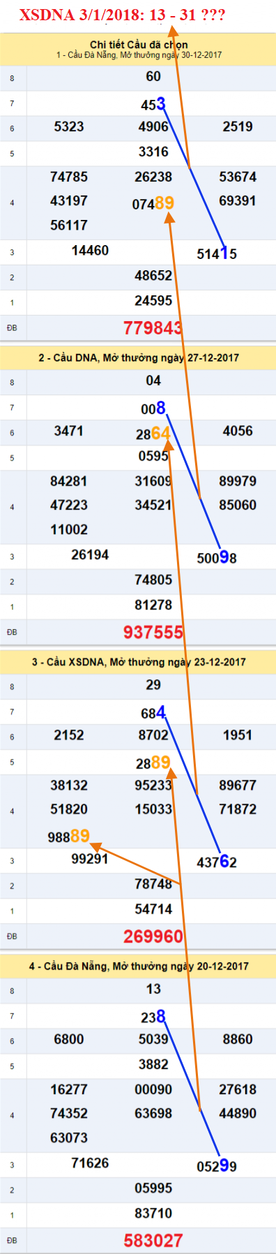 An so XSDNA 3-1-2018
